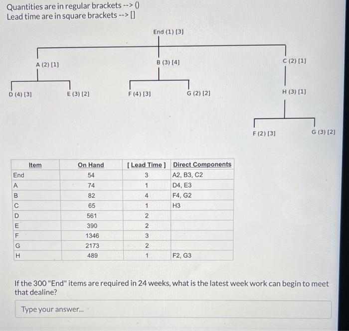 Quantities are in regular brackets  style=