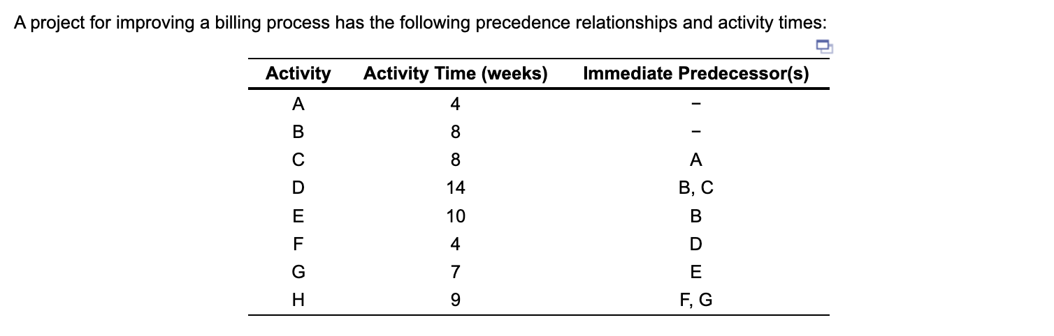 A project for improving a billing process has the