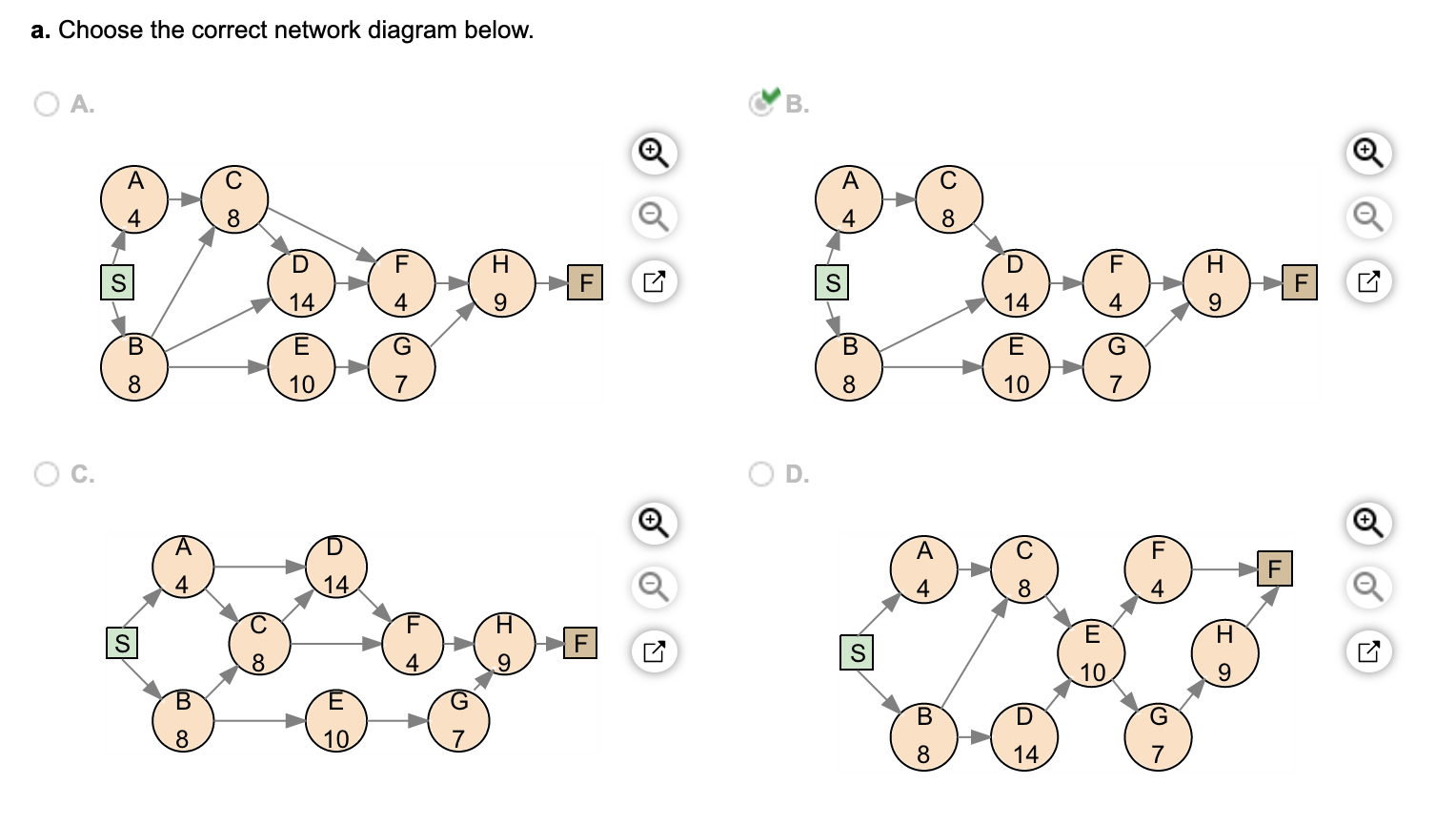 A project for improving a billing process has the