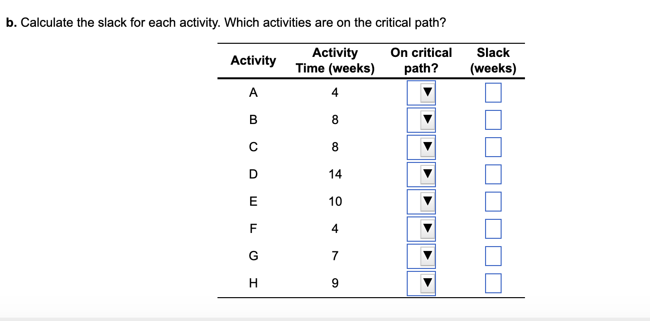 A project for improving a billing process has the
