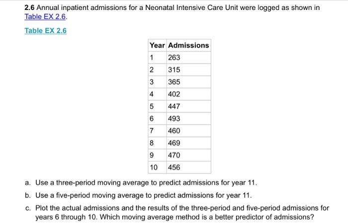 Need help plotting part c 2.6 Annual inpatient