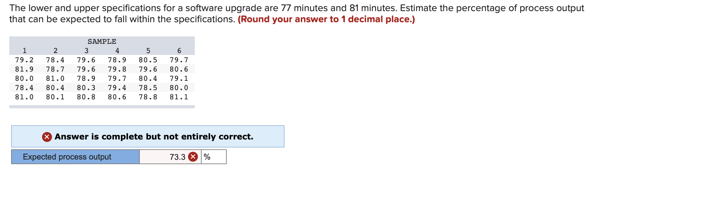 The lower and upper specifications for a software