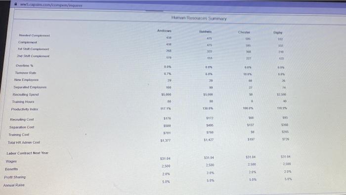 NODE Points: 10 2005 Capsim Management