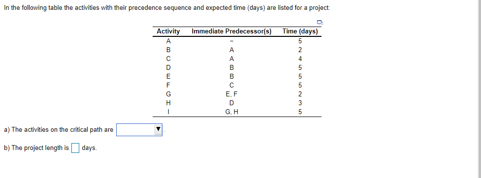 In the following table the activities with their