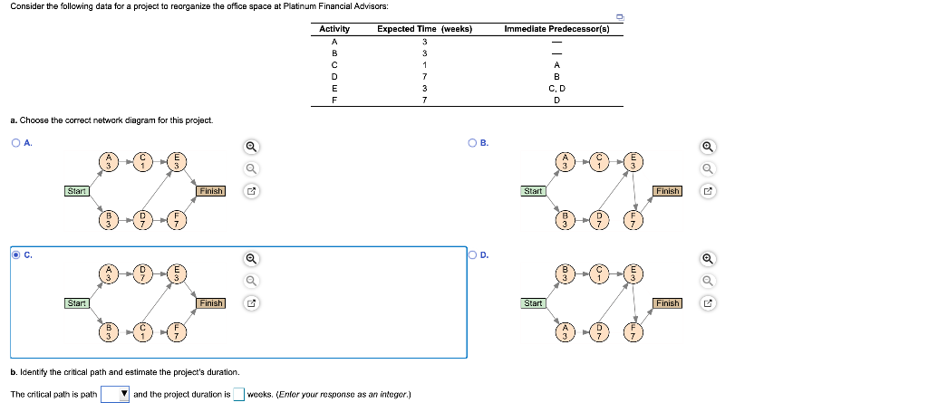 c. Calculate the slack for each activity. (Enter