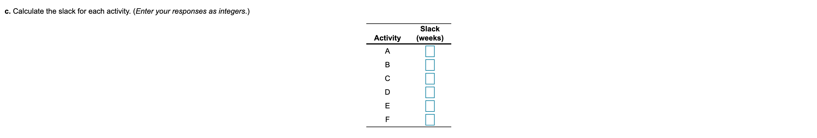 c. Calculate the slack for each activity. (Enter