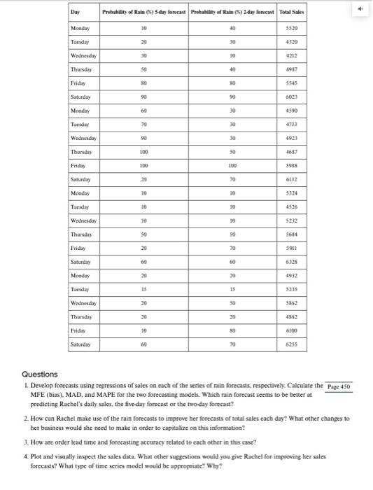 Case Study - 4 Questions 1. Develop forecasts