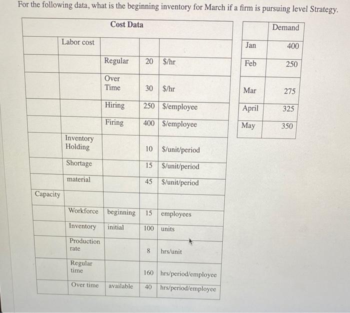 For the following data, what is the beginning