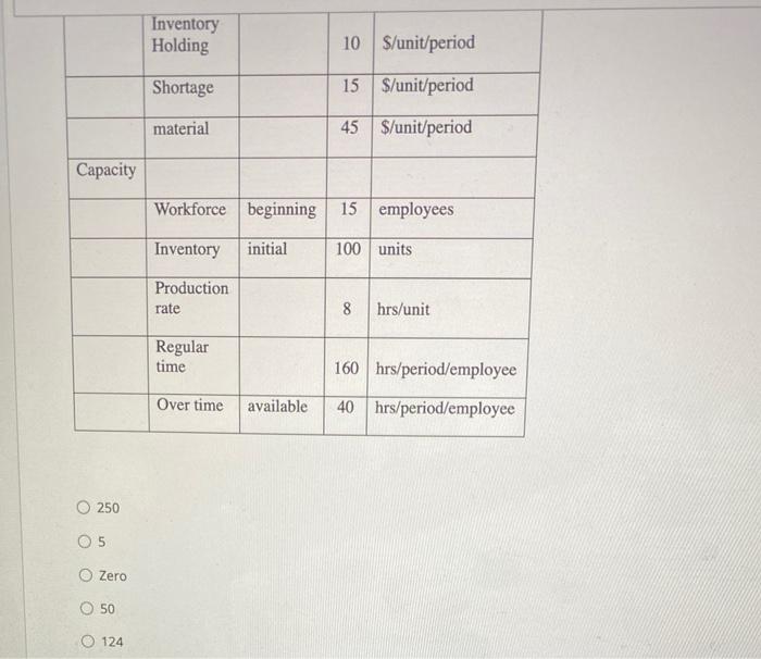 For the following data, what is the beginning