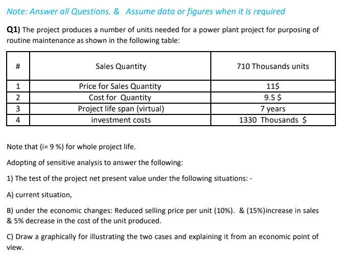 Note: Answer all Questions. & Assume data or
