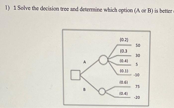 1) 1 Solve the decision tree and determine which