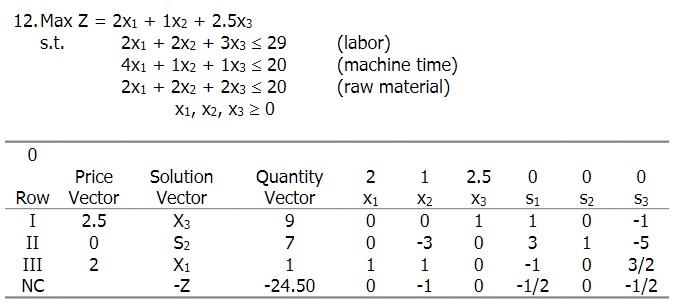 Duality Problem in Operations Management. 12.