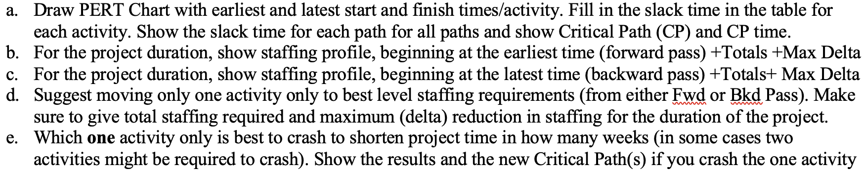 a. Draw PERT Chart with earliest and latest start