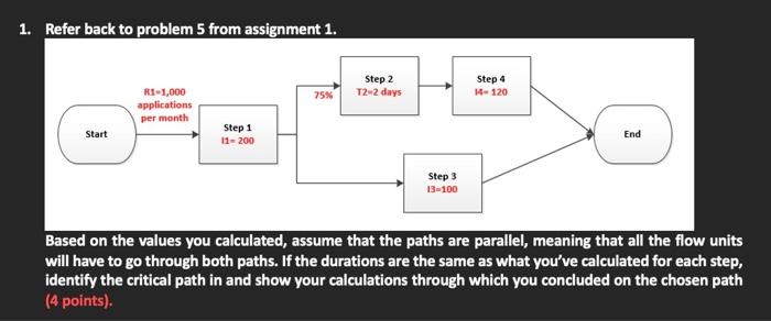 4. In the process below, as shown, after step 1,