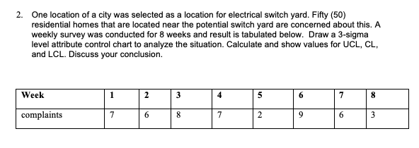 2. One location of a city was selected as a