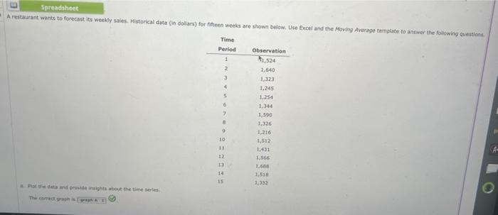 Spreadshoet A restaurant wents to forecast its