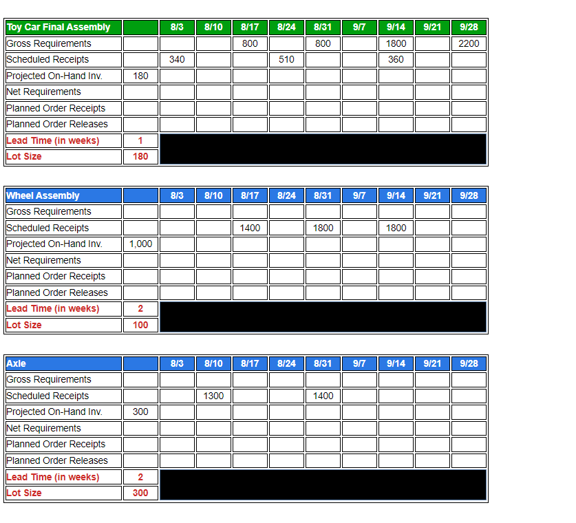 For the Toy Car table above, what are the Planned