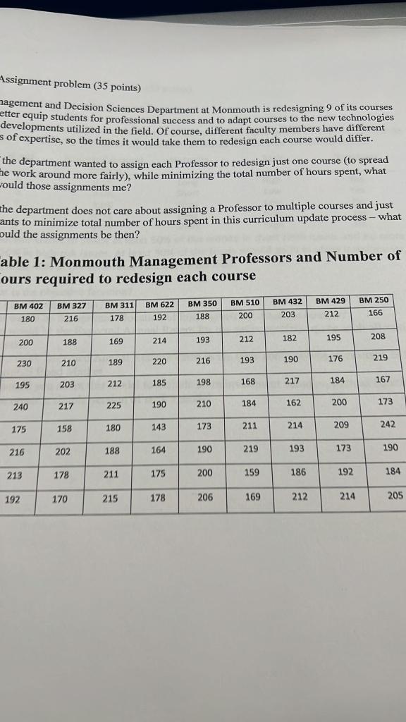 Assignment problem ( 35 points) nagement and