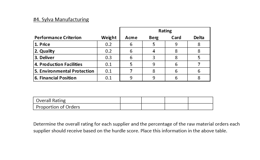 #4. Sylva Manufacturing Performance Criterion 1.