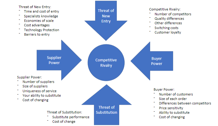 Please use the company ReUp Education. Consider