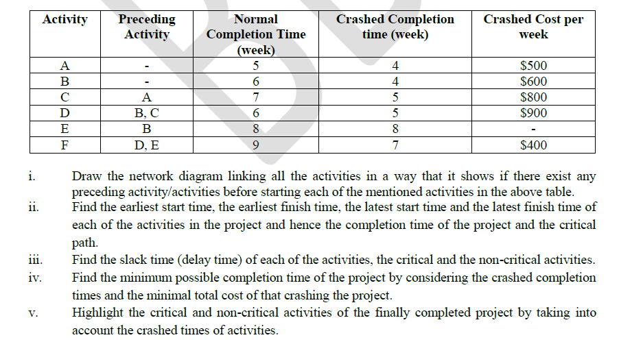 Activity Preceding Activity Crashed Completion
