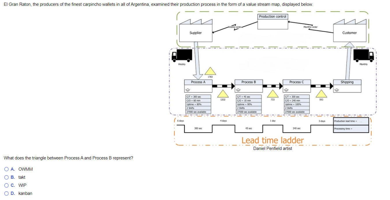 El Gran Raton, the producers of the finest
