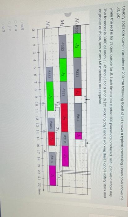 Usually Jobs are done in batches of 200, the