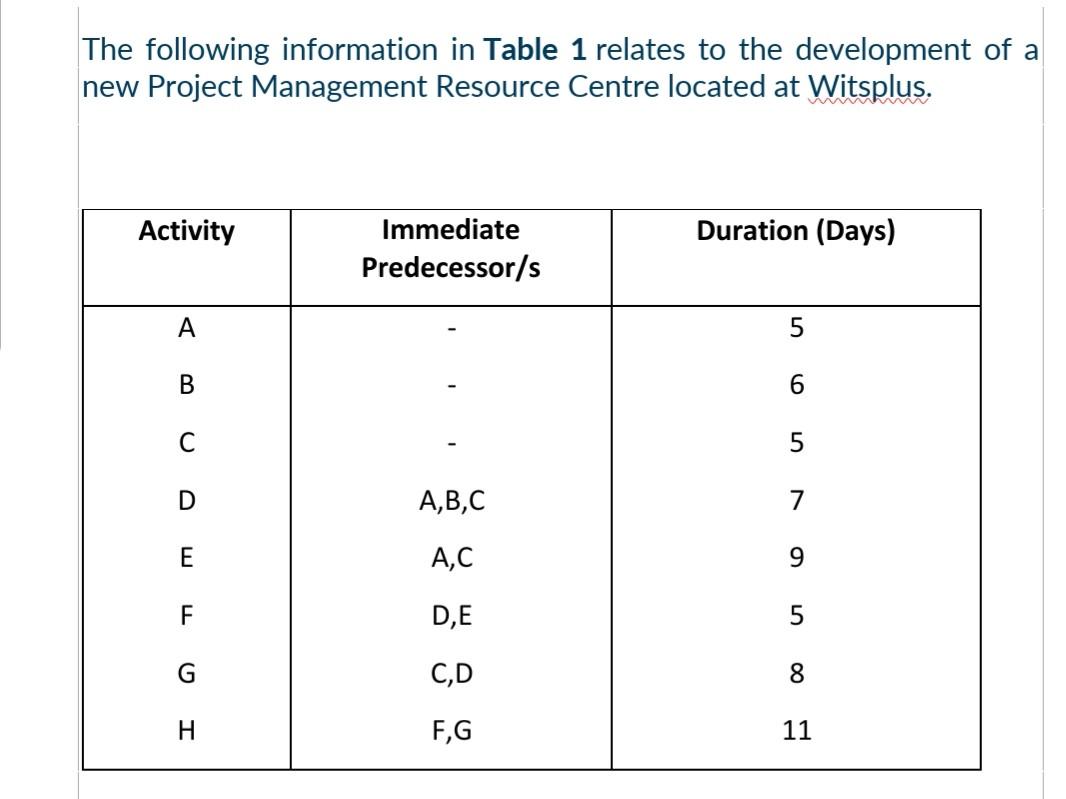 Urgent pls! Use diagram answer the following
