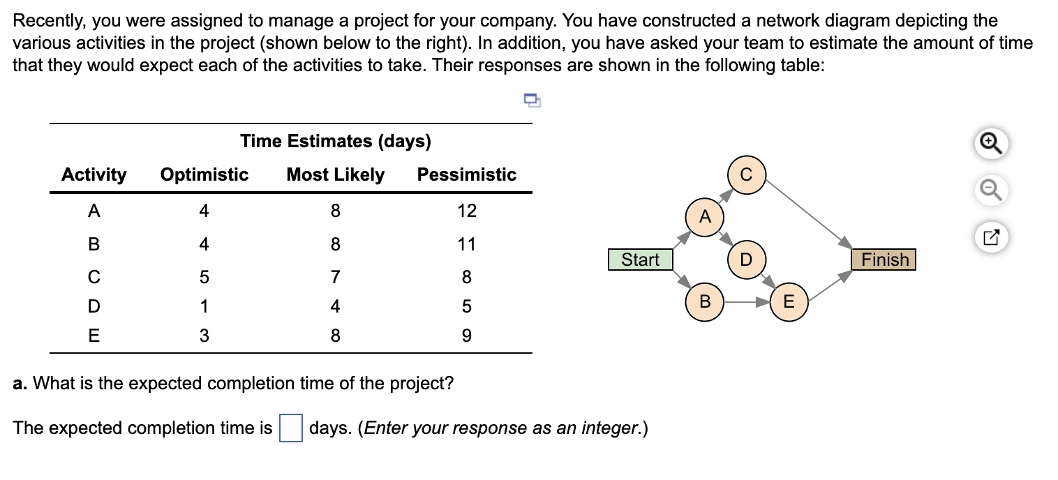 a. What is the expected completion time of the