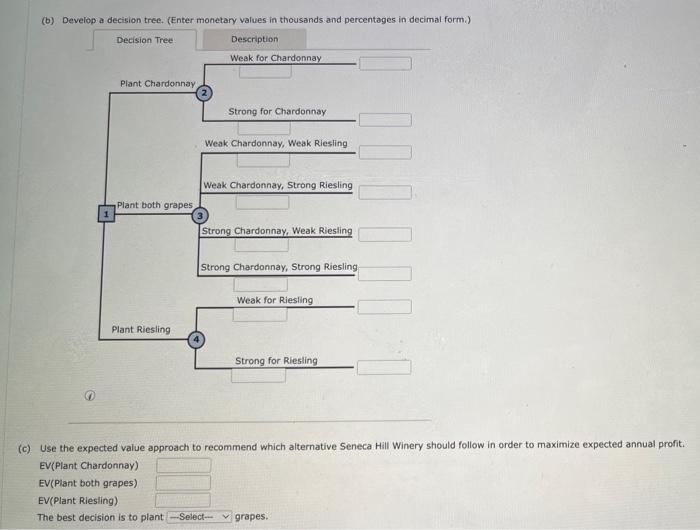please answer a, b, c, d and e and show work