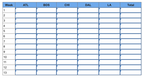 Starbucks has a large, global supply chain that