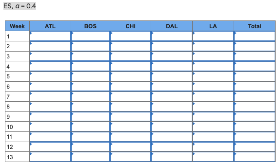 Starbucks has a large, global supply chain that