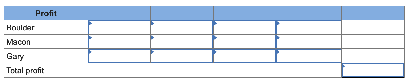 Problem 15-7 (Algo) Bindley Corporation has a