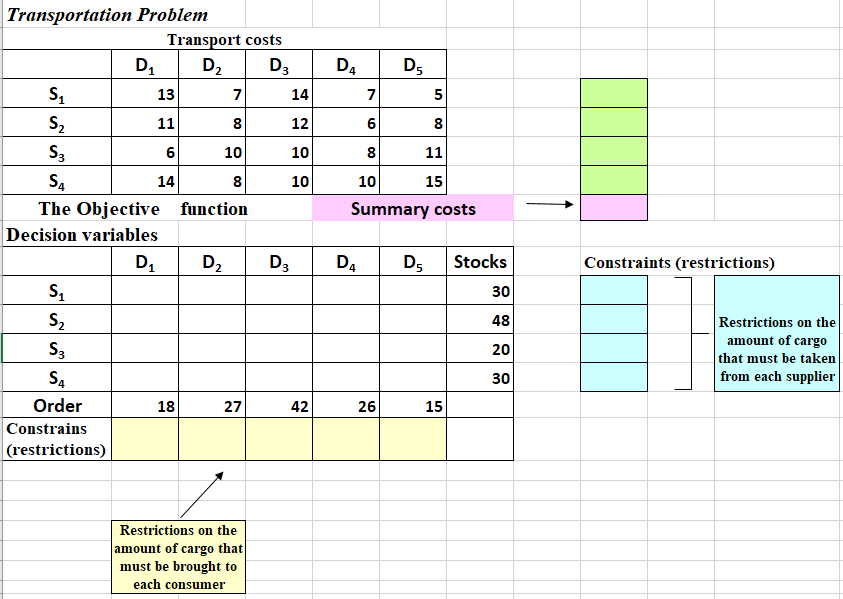 Task No5. Transportation Department The manager