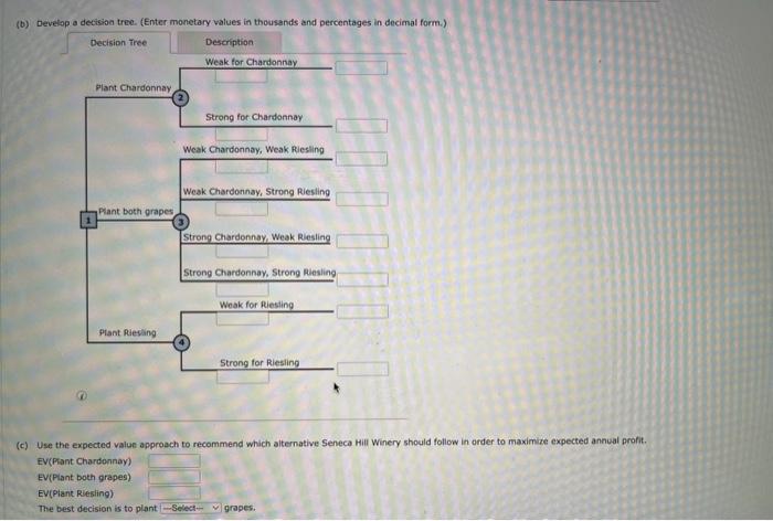 please answer a, b, c, d and e and show work