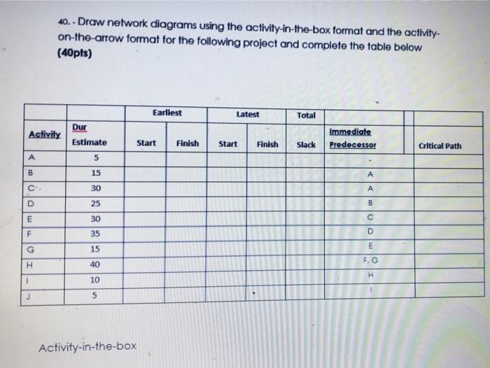 40.- Draw network diagrams using the