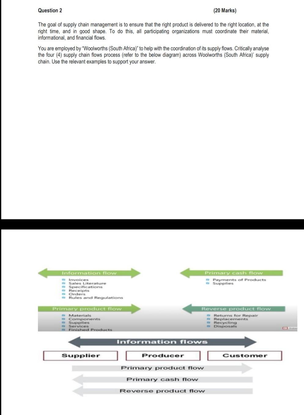 20marks The goal of supply chain management is to