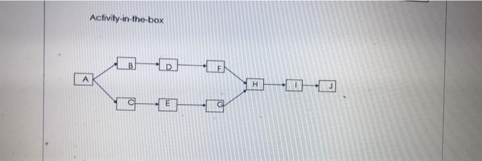 40.- Draw network diagrams using the