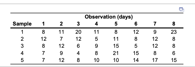 The Digital Guardian Company issues policies that