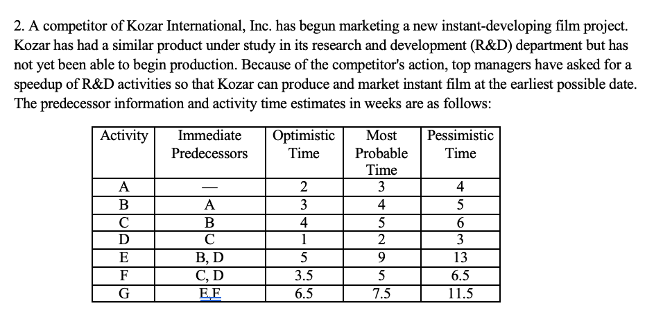 **Show a network diagram for this problem. **
