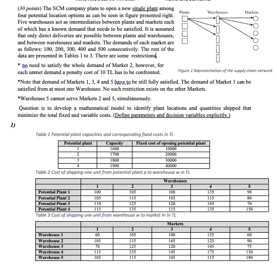 ***Please read the question and