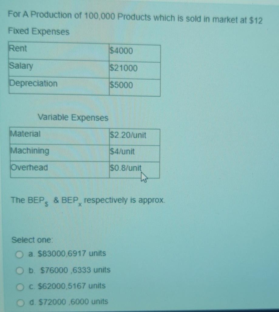 For A Production of 100,000 Products which is