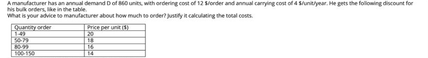 Amanufacturer has an annual demand of 860 units,