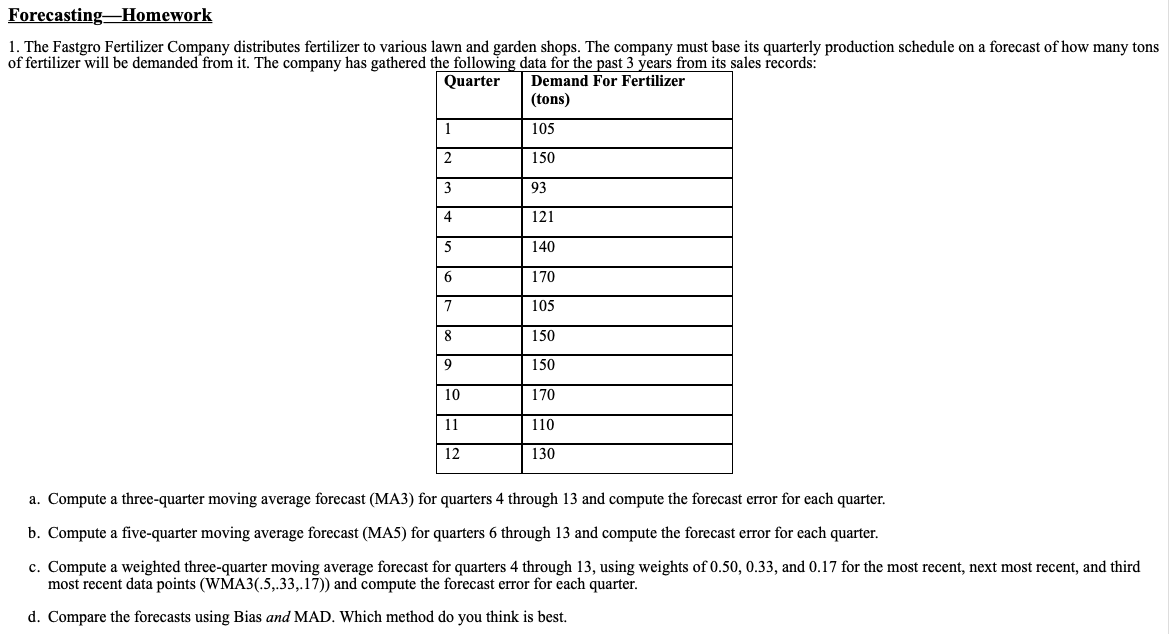 ForecastingHomework 1. The Fastgro Fertilizer