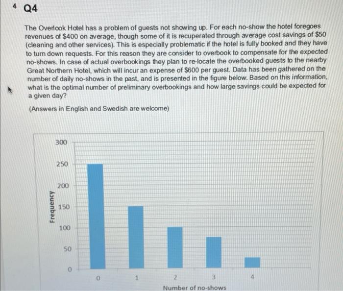 4 Q4 The Overlook Hotel has a problem of guests
