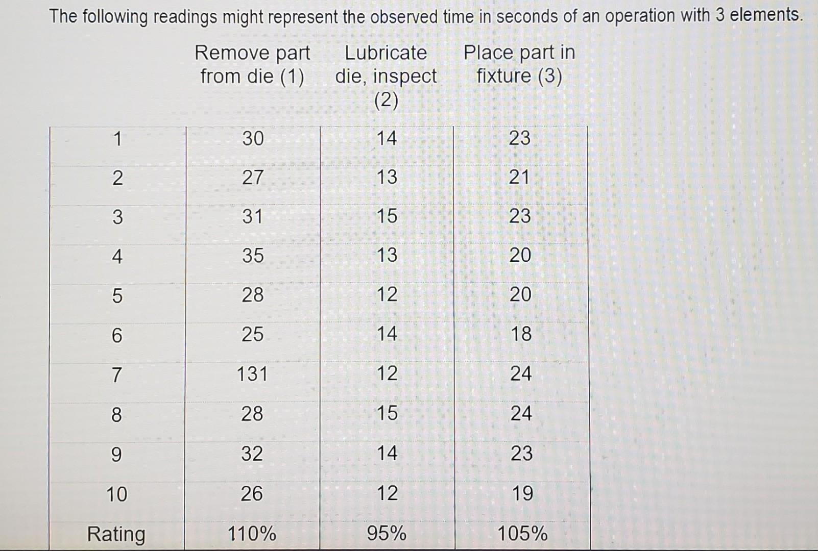 The following readings might represent the