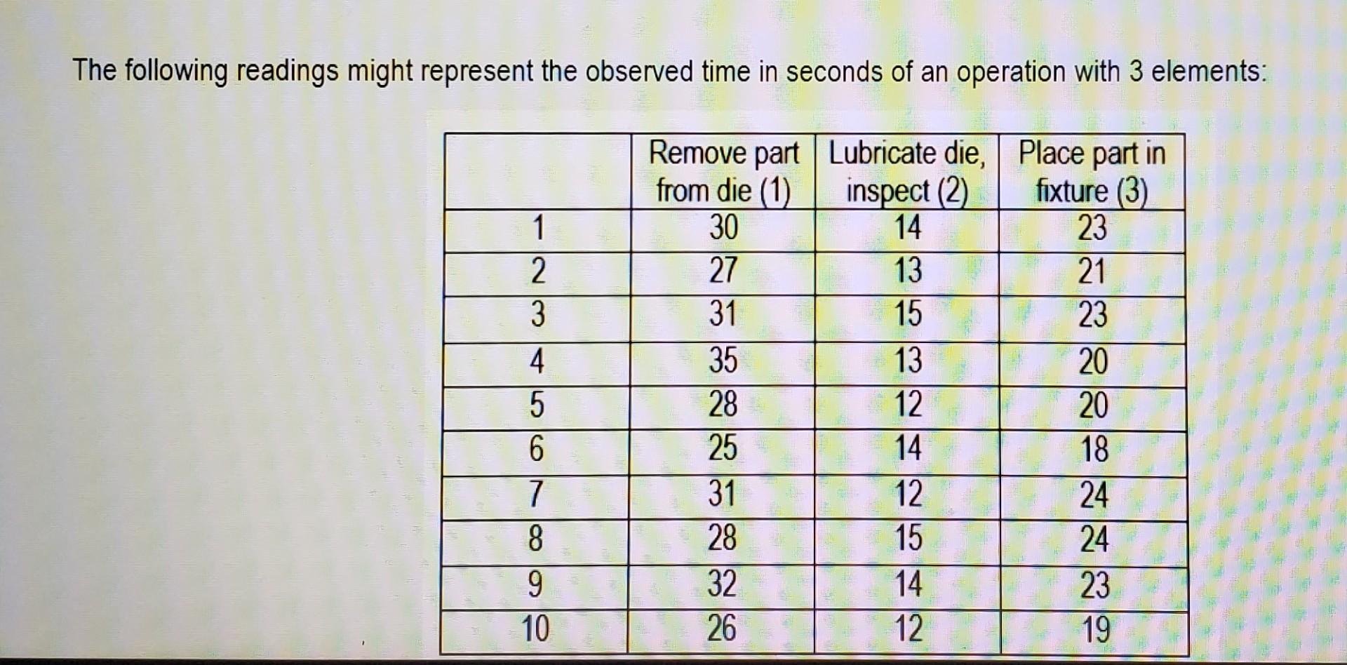 The following readings might represent the