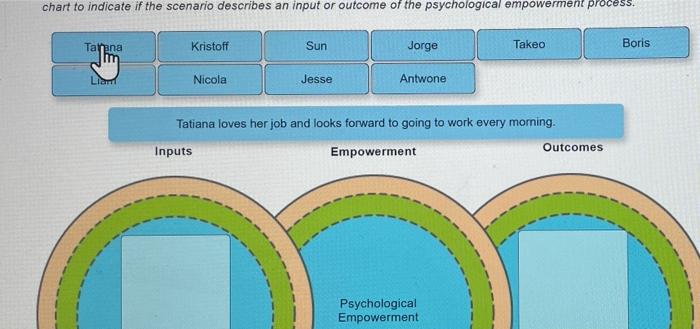 homework Seved 2 Empowerment Inputs and Outcomes