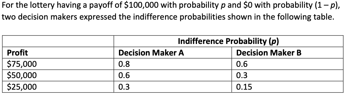 Use Excel to solve the following: 1) Using the