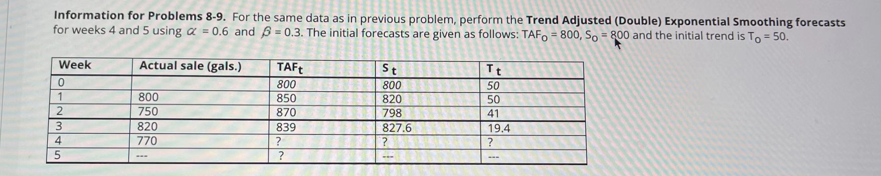 Information for Problems 8-9. For the same data